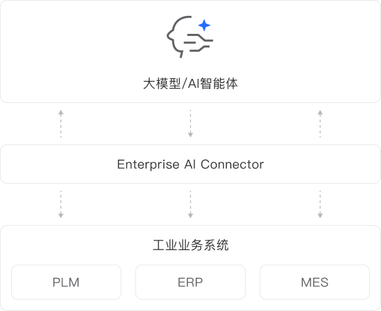解决方案示意图
